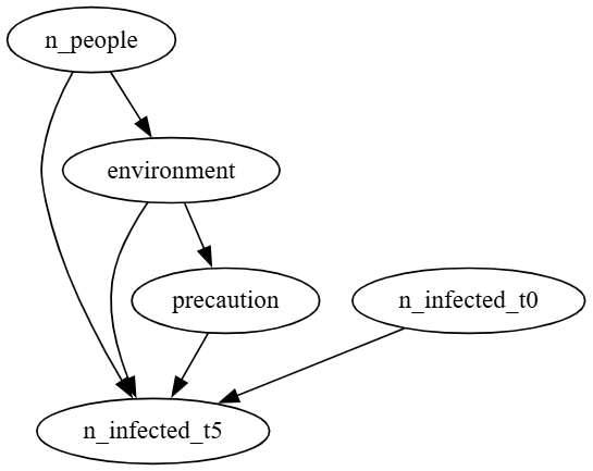 Schematic diagram of the Causal Testing Framework