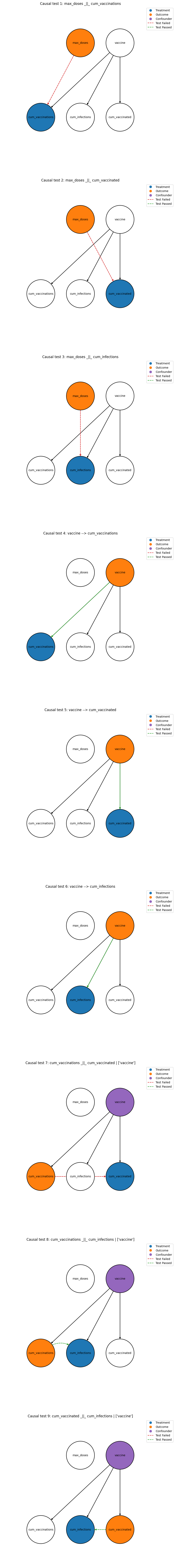 ../../_images/tutorials_visualising_causal_test_results_visualise_causal_test_results_5_0.png